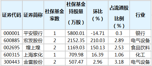 社?；鹬貍}(cāng)股排行榜.png