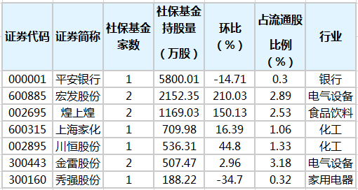 社?；鹬貍}股排行榜.png