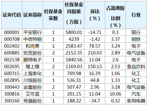 社?；鹬貍}股排行榜.png
