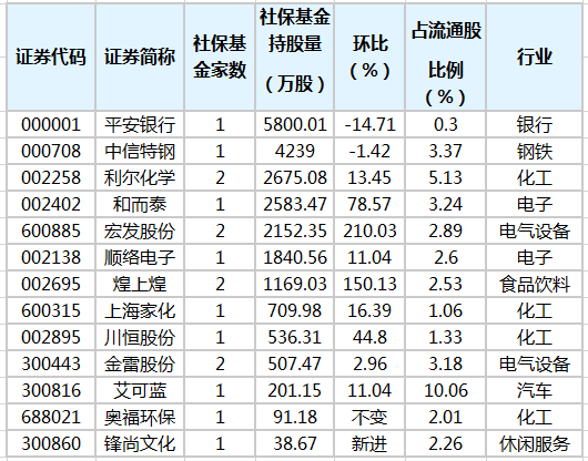 社?；鹬貍}股排行榜.png