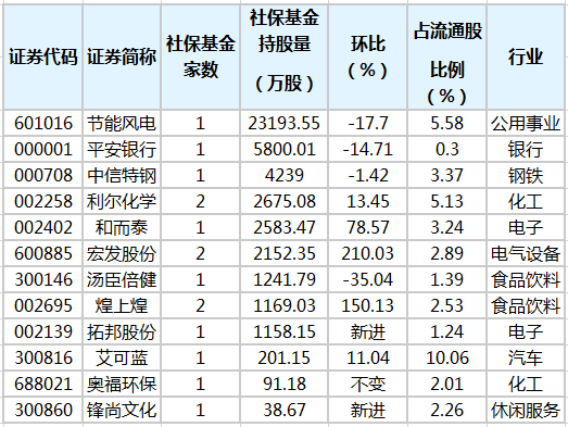 社?；鹬貍}(cāng)股排行榜.png