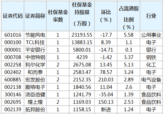 社?；鹬貍}(cāng)股排行榜.png