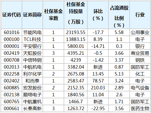 社?；鹬貍}股排行榜.png