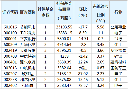 社?；鹬貍}股排行榜.png