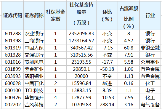 社?；鹬貍}(cāng)股排行榜.png