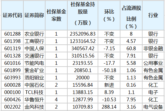 社?；鹬貍}(cāng)股排行榜.png